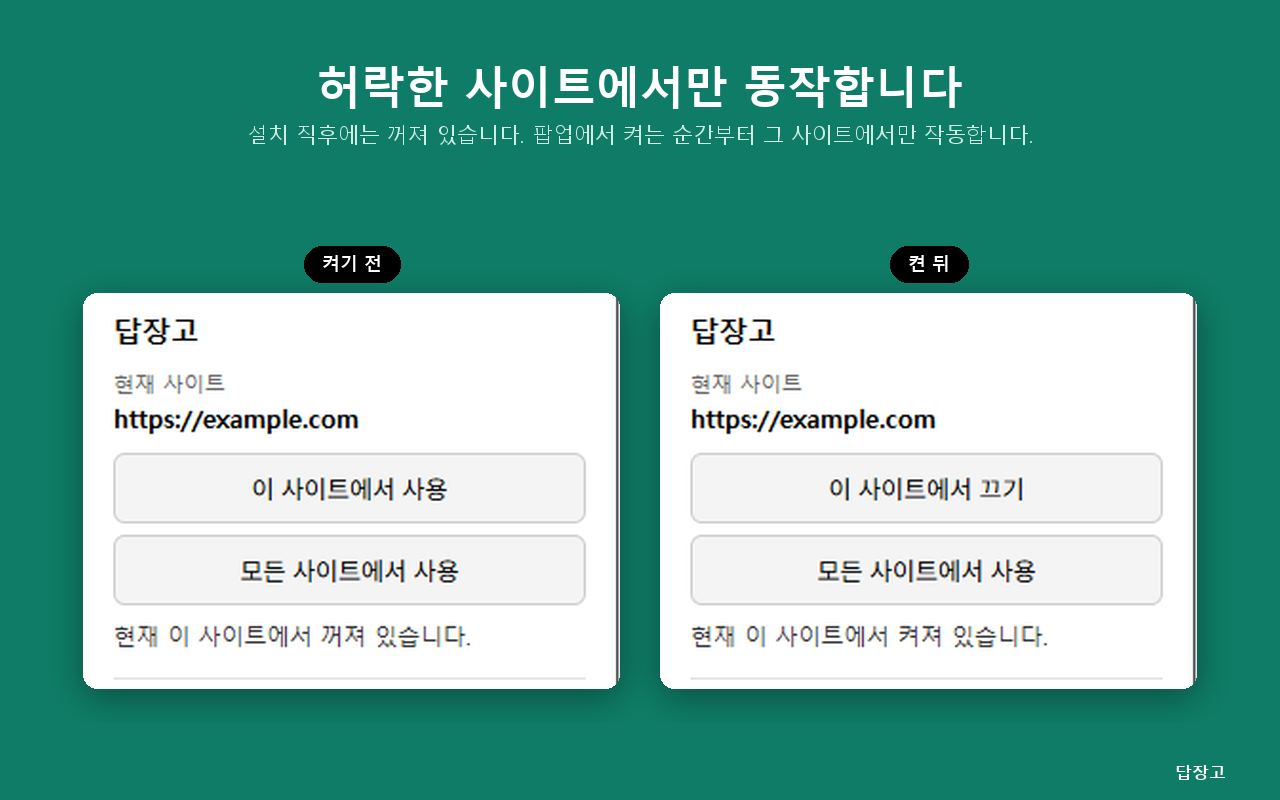답장고 팝업에서 '이 사이트에서 사용' 버튼을 누르는 화면. 허용하기 전에는 버튼이 비활성 상태입니다.